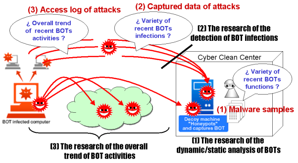 CCC DATAset 2009