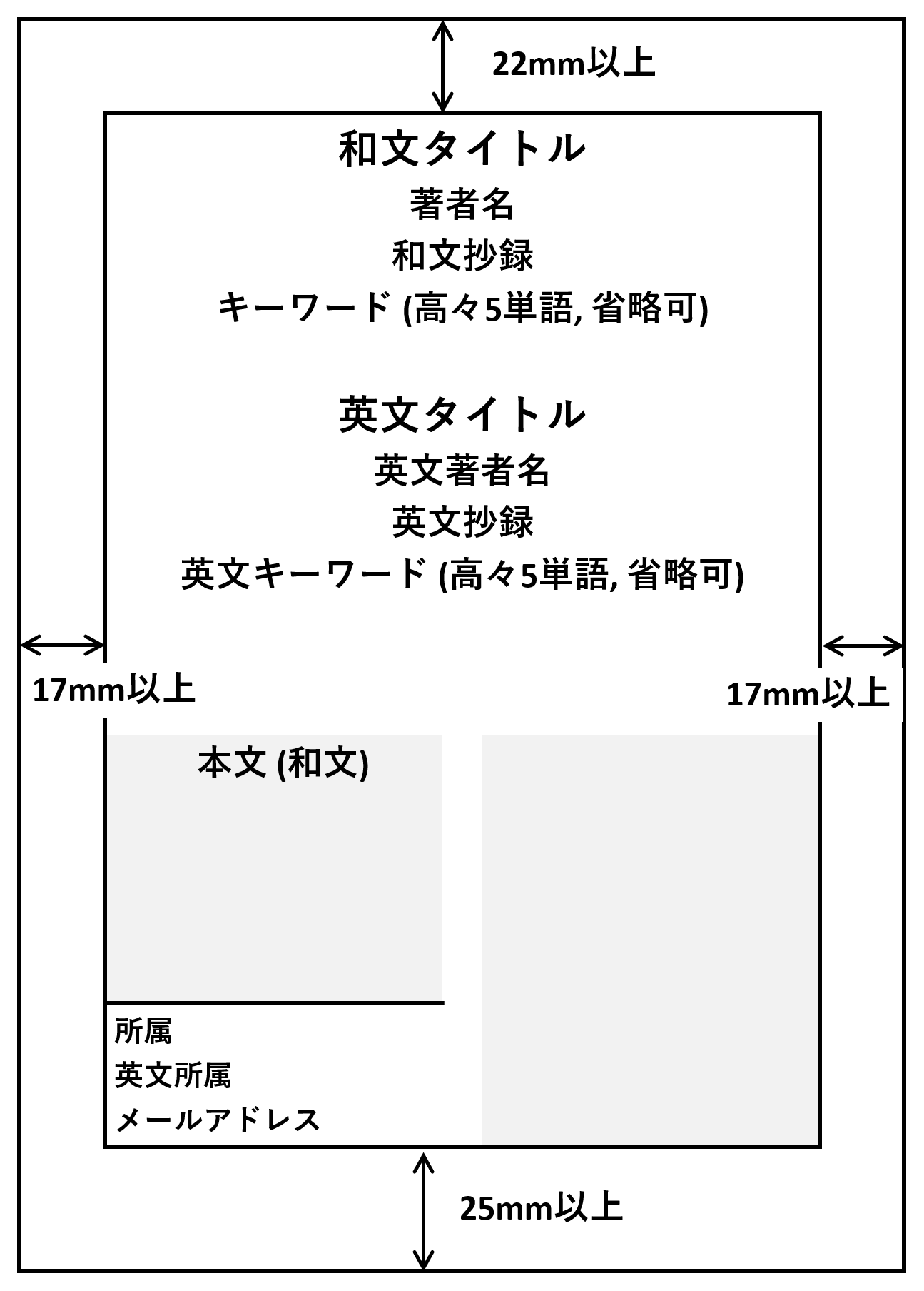 コンピュータセキュリティシンポジウム2019 Css2019